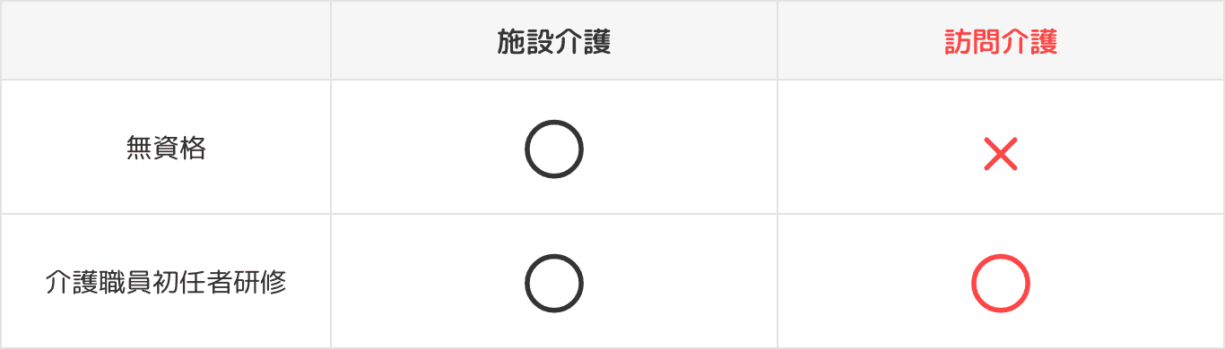 介護職員初任者研修とは？の画像