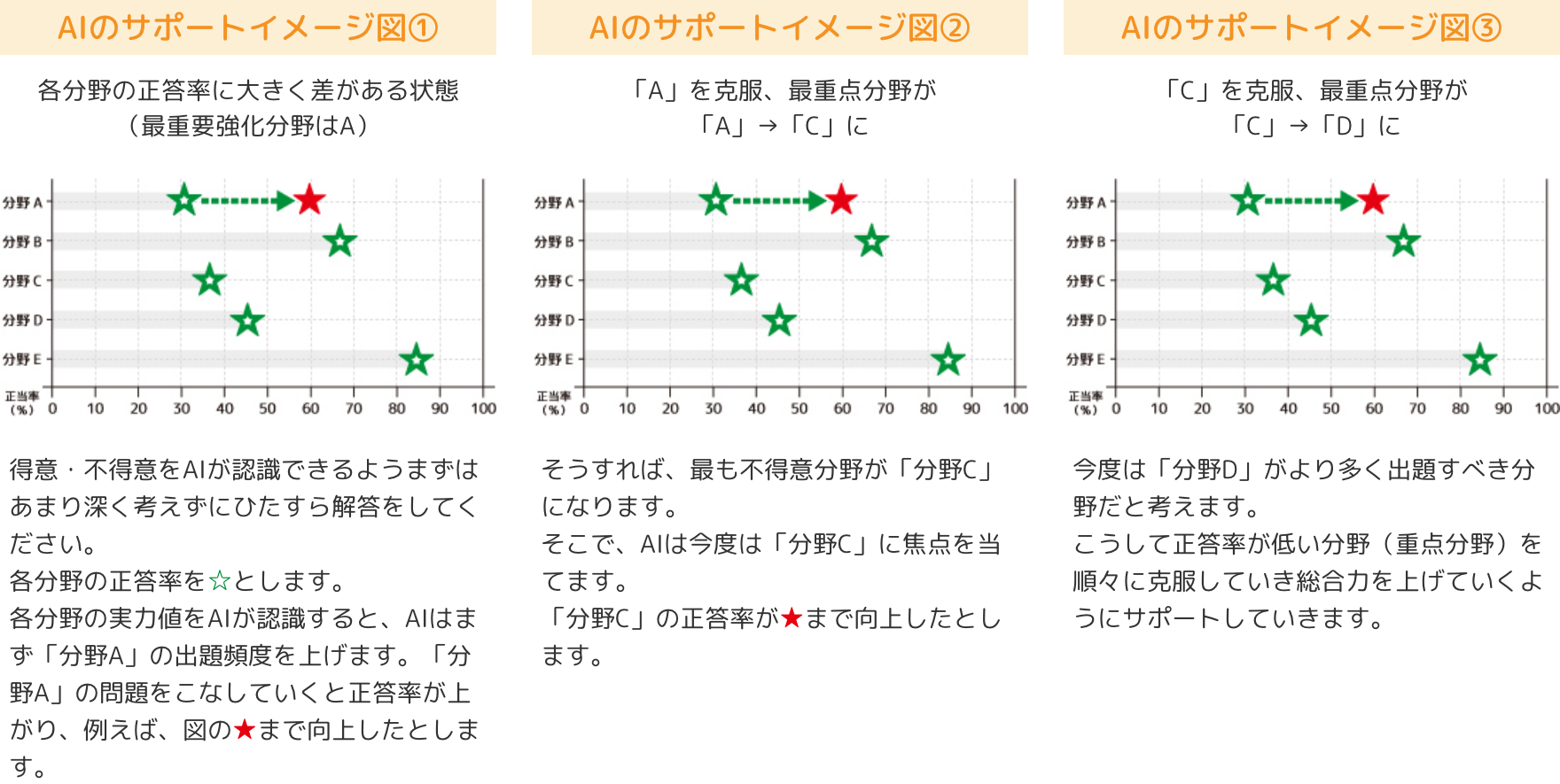 AI（人工知能）の強みとは？の画像