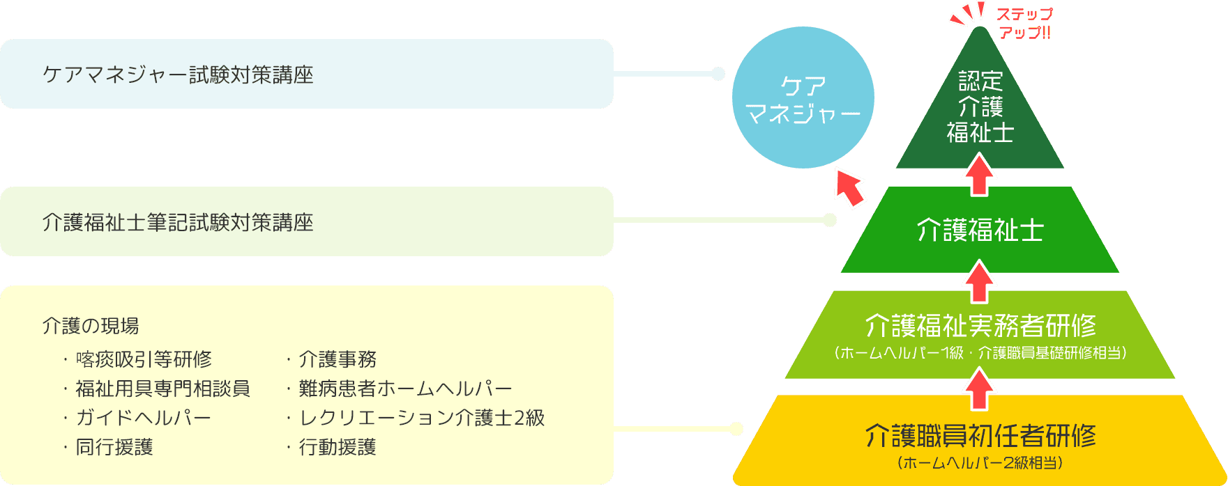 ステップアップ画像