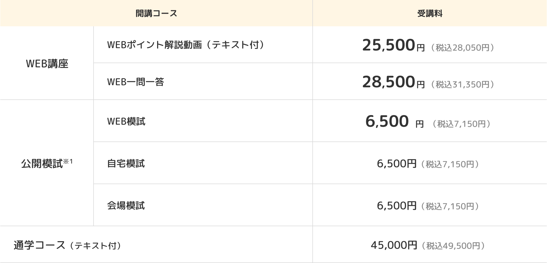 price