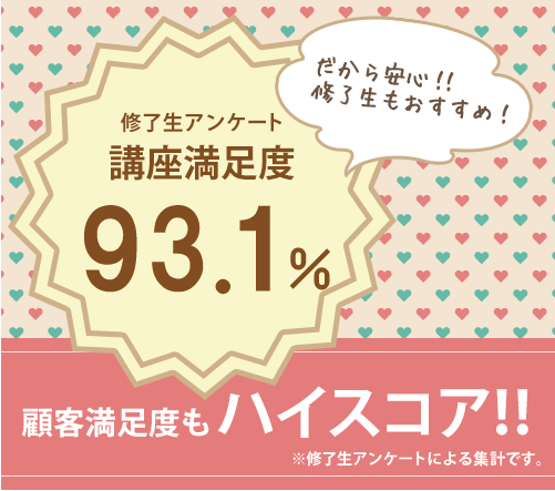 顧客満足度